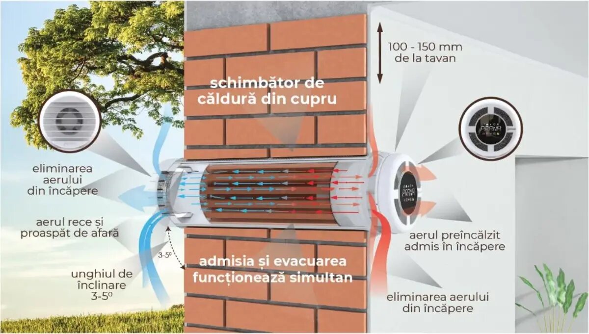 Calitatea Aerului - Ce este un recuperator de căldură? Ghid complet pentru eficiența energetică a spațiilor interioare